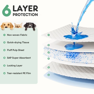 FURNIinspire Pet Training Pads And Potties Puppy Pads Leak-Proof Quick-Drying Disposable Dog Pads, 150 Pieces, Small Size, White, 22"*22" 3 FURNIinspire Pet Training Pads And Potties Puppy Pads Leak-Proof Quick-Drying Disposable Dog Pads, 150 Pieces, Small Size, White, 22"*22"